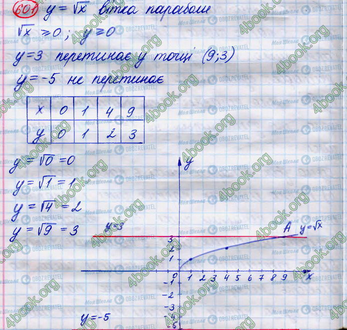 ГДЗ Алгебра 8 класс страница 601